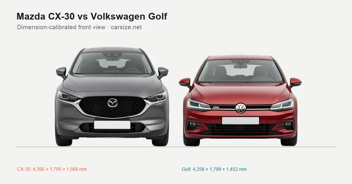 Mazda CX-30 and Volkswagen Golf compared to scale from the front