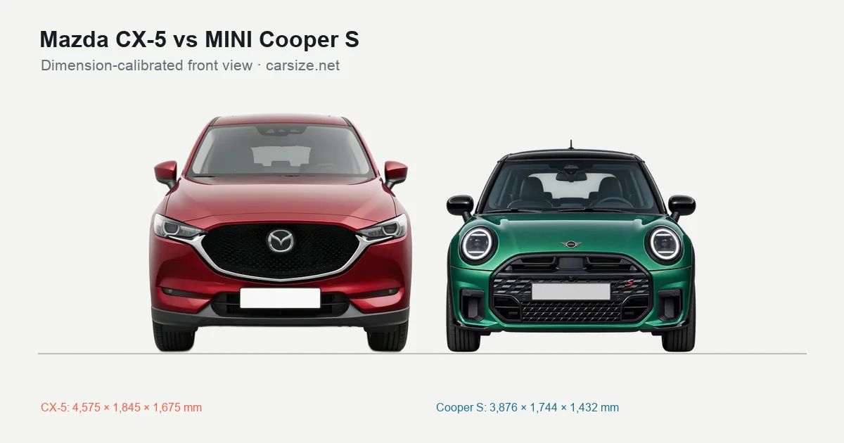 Mazda CX-5 and MINI Cooper S compared to scale from the front