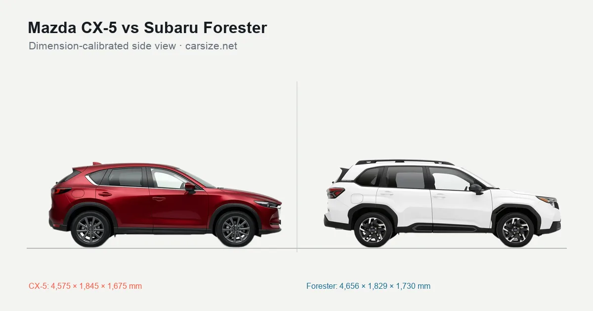 Mazda CX-5 and Subaru Forester compared to scale from the side