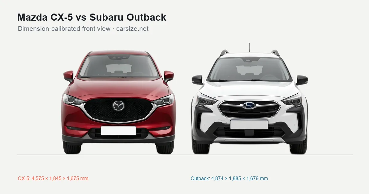 Mazda CX-5 and Subaru Outback compared to scale from the front