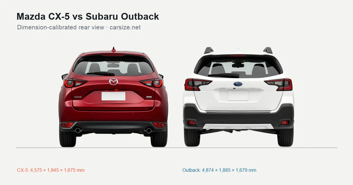 Mazda CX-5 and Subaru Outback compared to scale from the rear