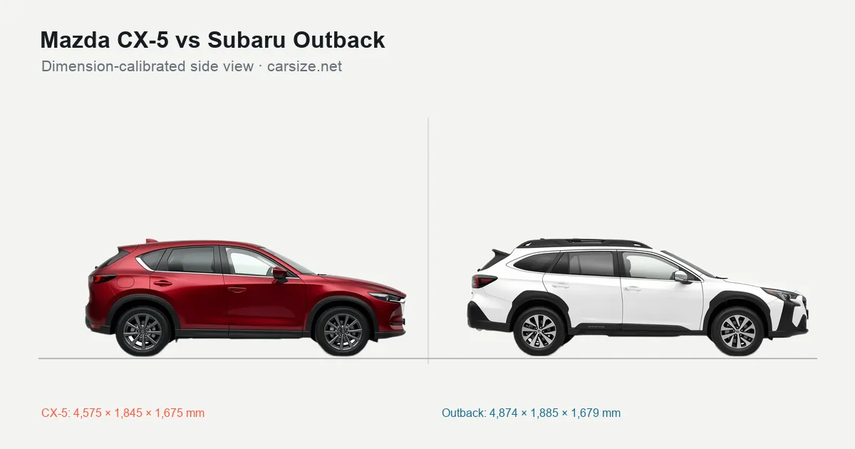 Mazda CX-5 and Subaru Outback compared to scale from the side