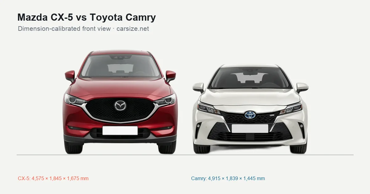 Mazda CX-5 and Toyota Camry compared to scale from the front