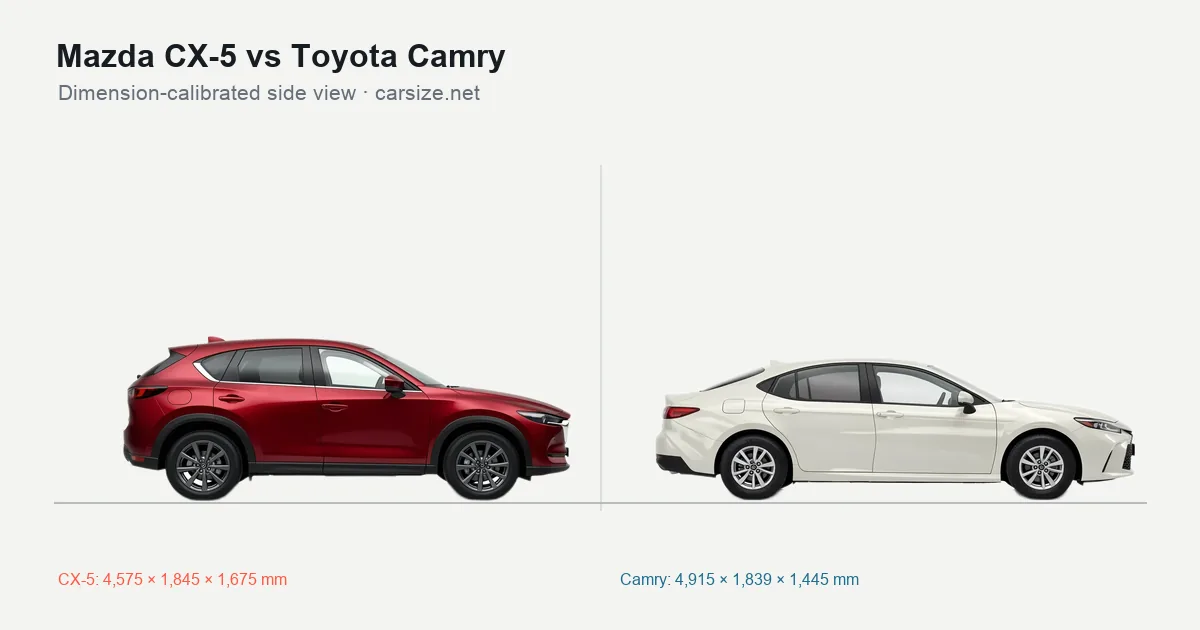 Mazda CX-5 and Toyota Camry compared to scale from the side