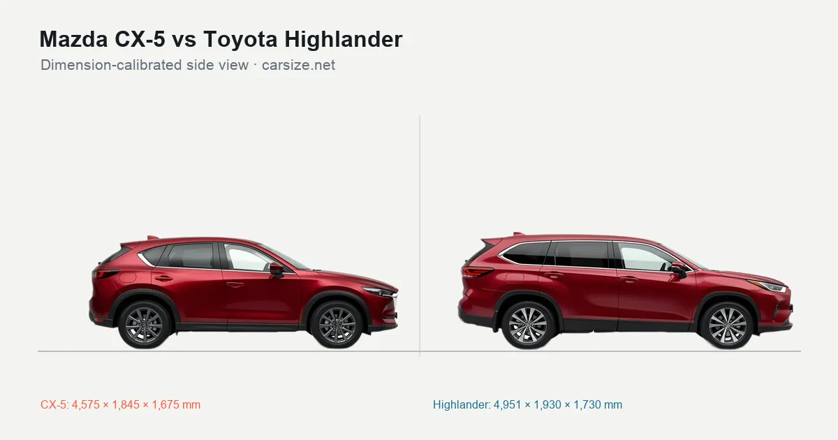 Mazda CX-5 and Toyota Highlander compared to scale from the side