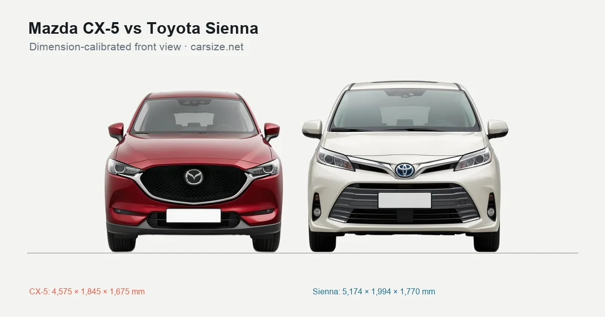 Mazda CX-5 and Toyota Sienna compared to scale from the front