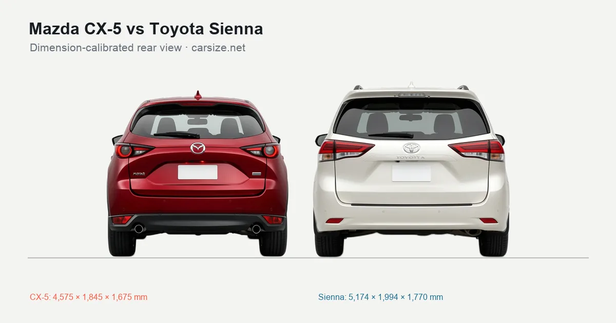 Mazda CX-5 and Toyota Sienna compared to scale from the rear