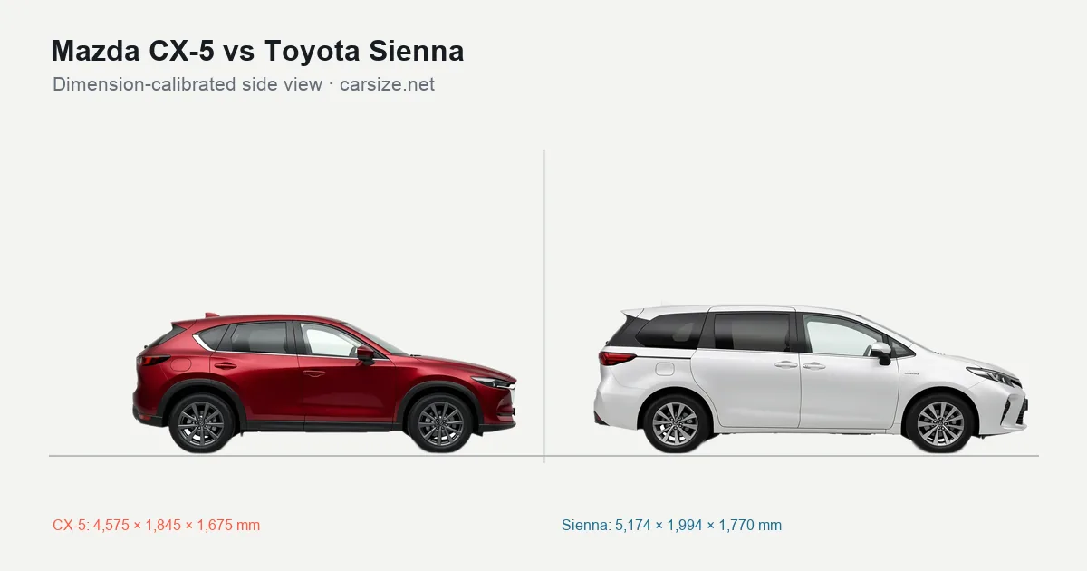 Mazda CX-5 and Toyota Sienna compared to scale from the side