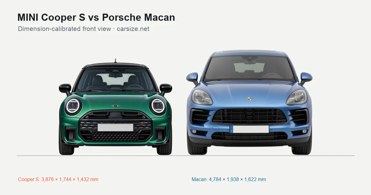 MINI Cooper S and Porsche Macan compared to scale from the front