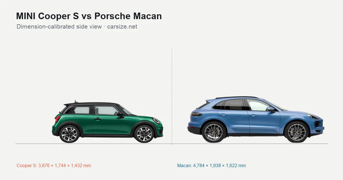 MINI Cooper S and Porsche Macan compared to scale from the side