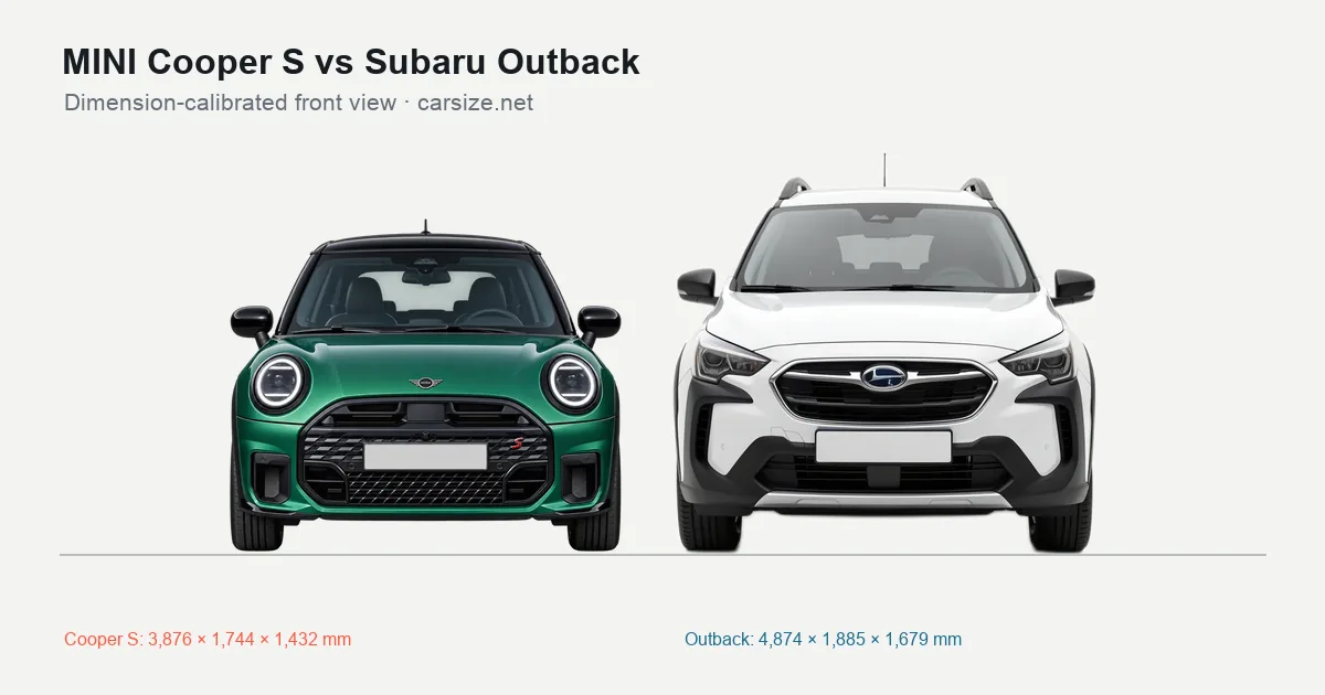 MINI Cooper S and Subaru Outback compared to scale from the front