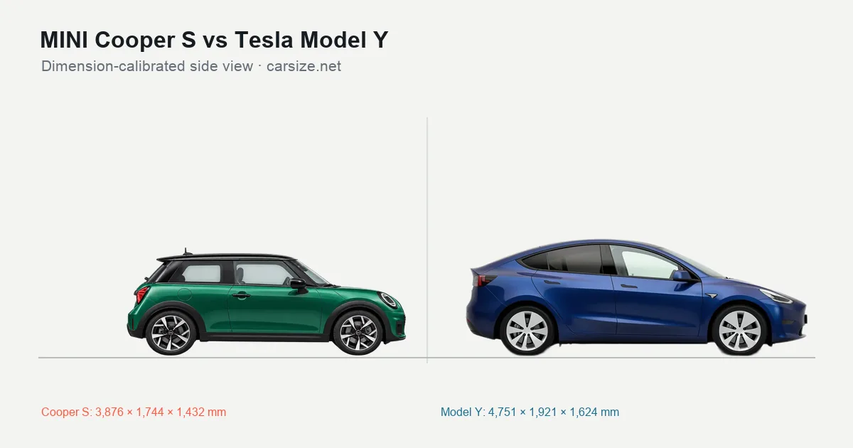 MINI Cooper S and Tesla Model Y compared to scale from the side