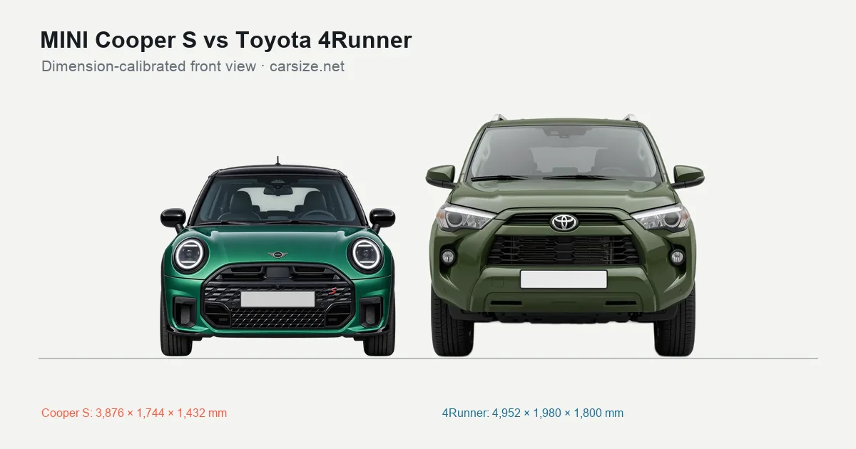 MINI Cooper S and Toyota 4Runner compared to scale from the front