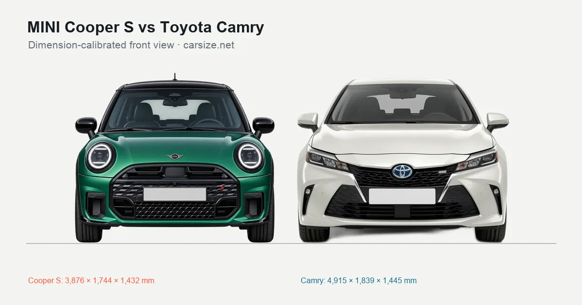 MINI Cooper S and Toyota Camry compared to scale from the front