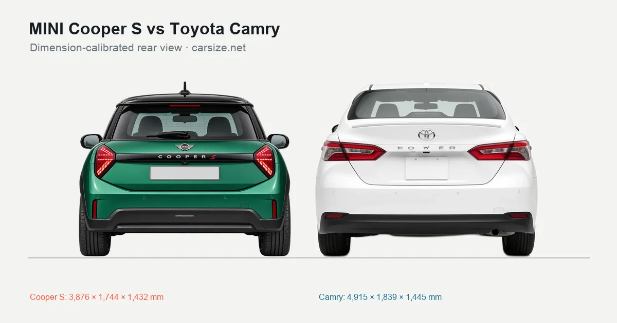 MINI Cooper S and Toyota Camry compared to scale from the rear