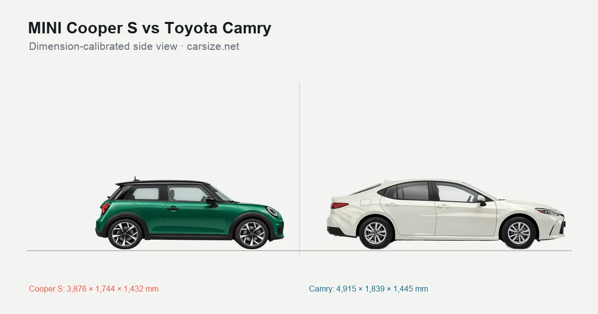 MINI Cooper S and Toyota Camry compared to scale from the side