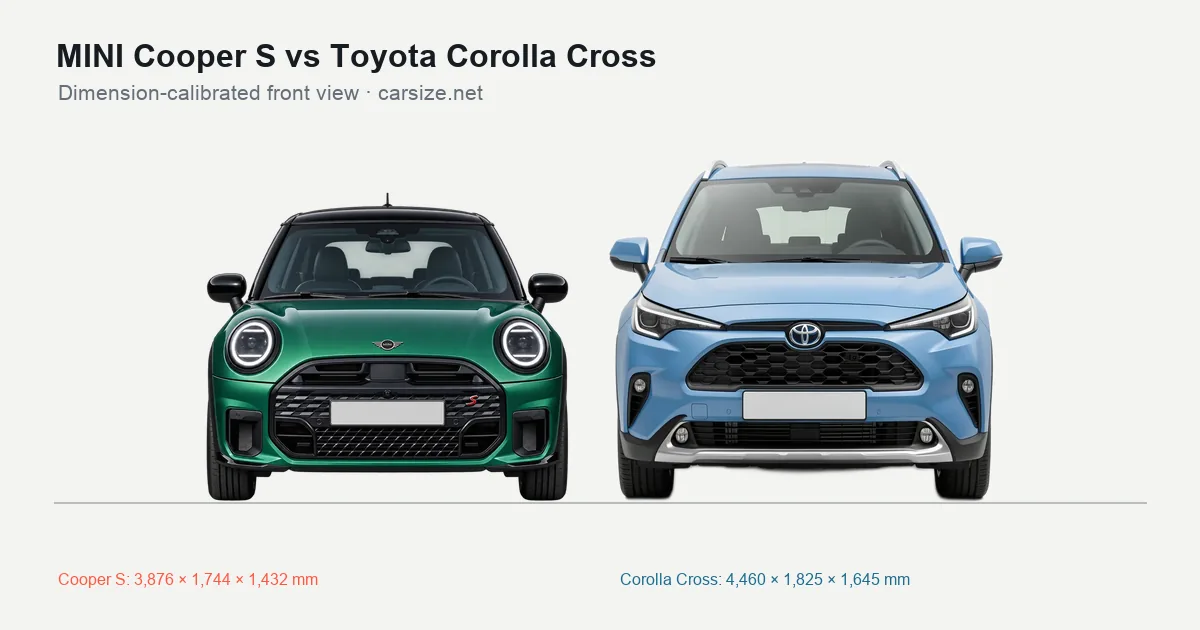 MINI Cooper S and Toyota Corolla Cross compared to scale from the front