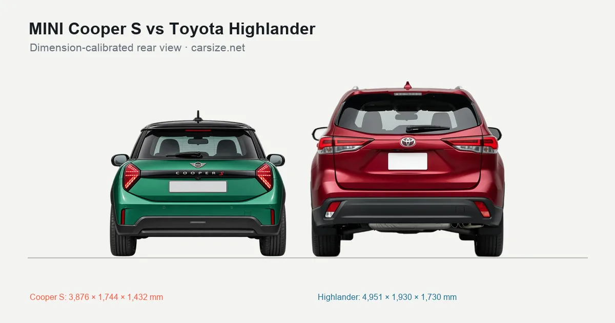 MINI Cooper S and Toyota Highlander compared to scale from the rear