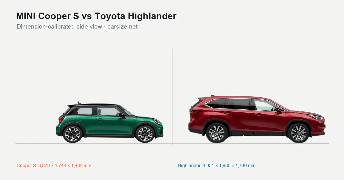 MINI Cooper S and Toyota Highlander compared to scale from the side