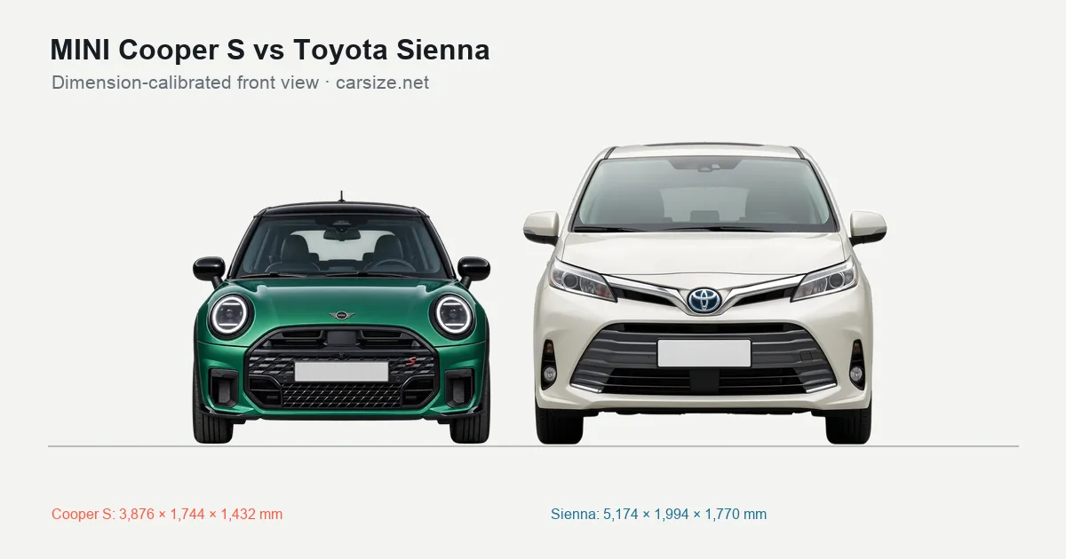 MINI Cooper S and Toyota Sienna compared to scale from the front