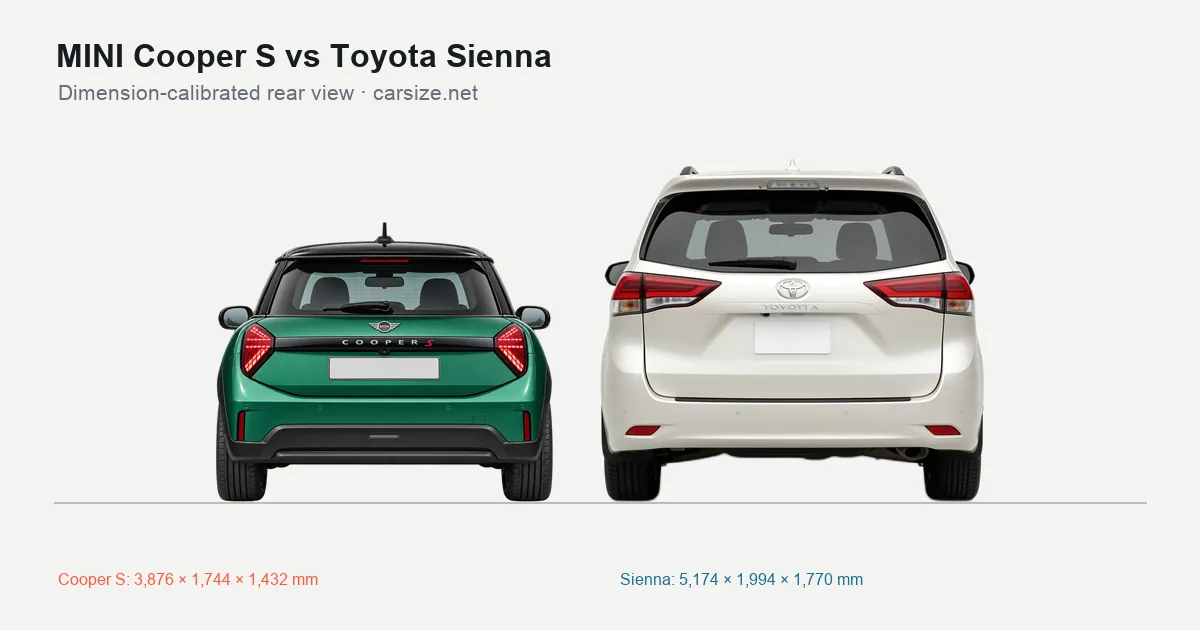 MINI Cooper S and Toyota Sienna compared to scale from the rear