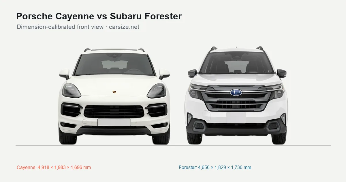 Porsche Cayenne and Subaru Forester compared to scale from the front