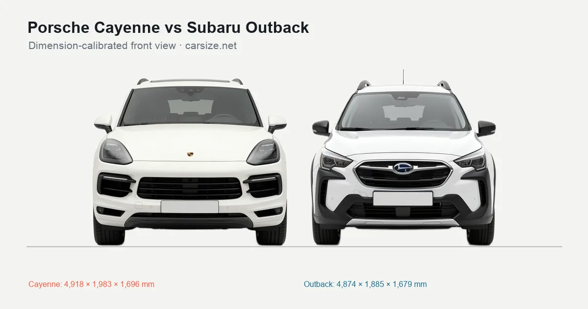 Porsche Cayenne and Subaru Outback compared to scale from the front