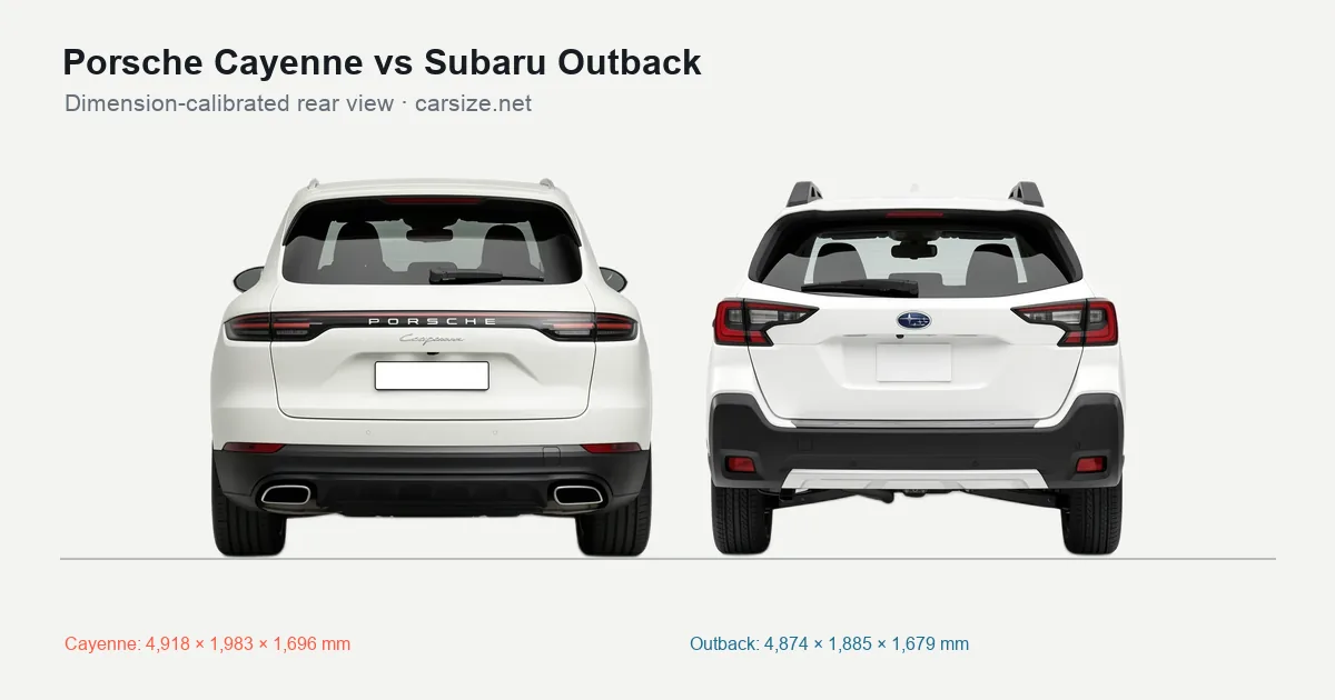 Porsche Cayenne and Subaru Outback compared to scale from the rear