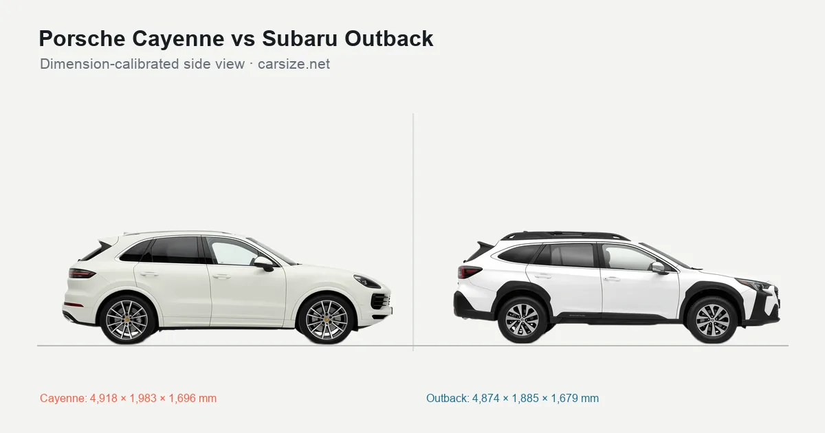 Porsche Cayenne and Subaru Outback compared to scale from the side