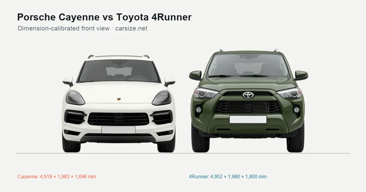 Porsche Cayenne and Toyota 4Runner compared to scale from the front
