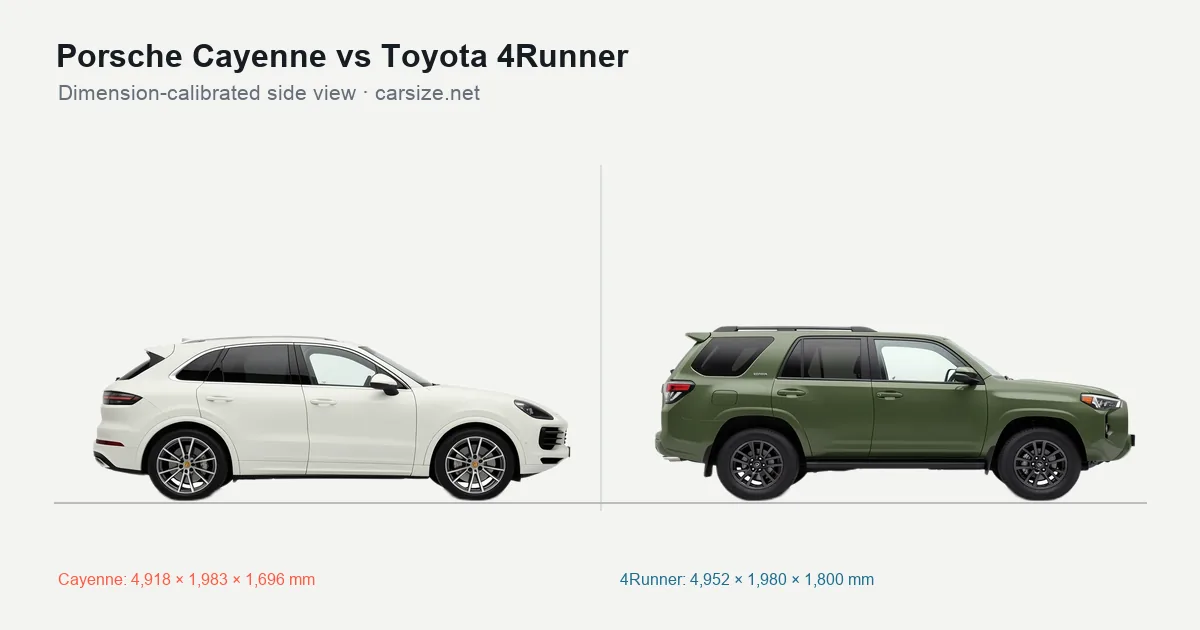 Porsche Cayenne and Toyota 4Runner compared to scale from the side