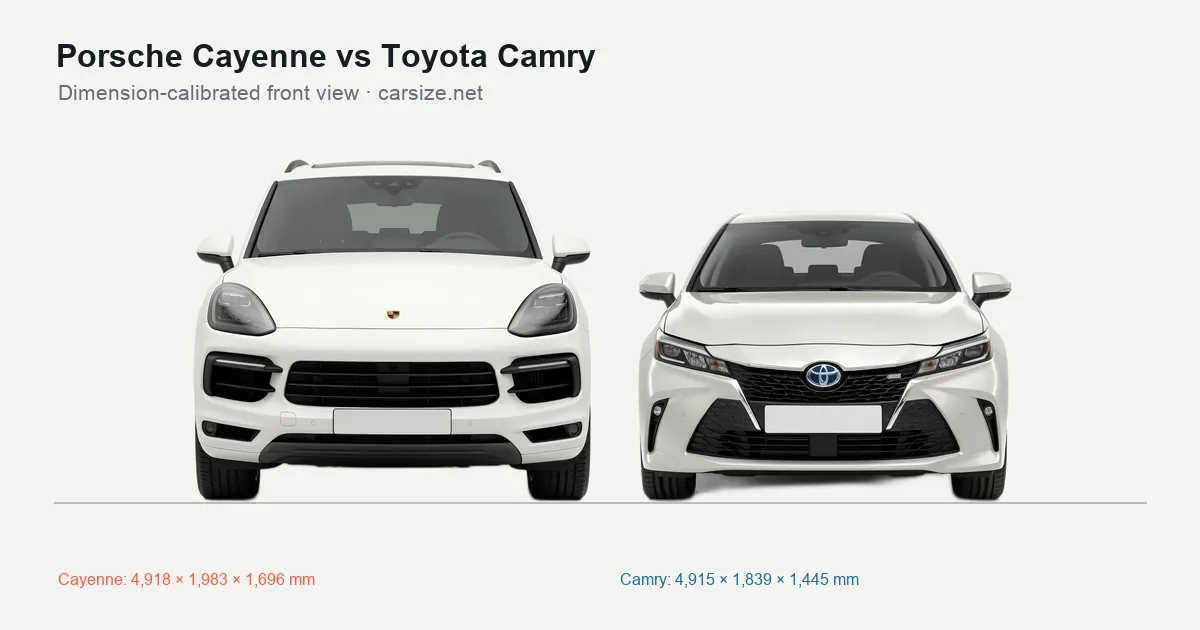Porsche Cayenne and Toyota Camry compared to scale from the front