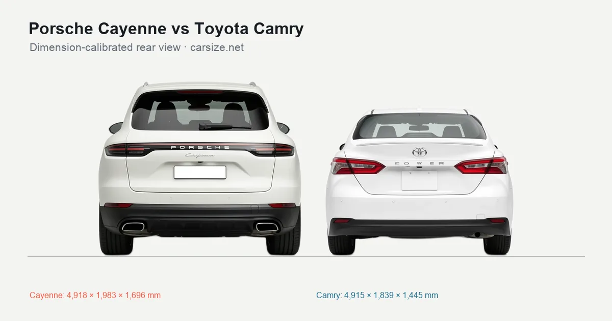 Porsche Cayenne and Toyota Camry compared to scale from the rear