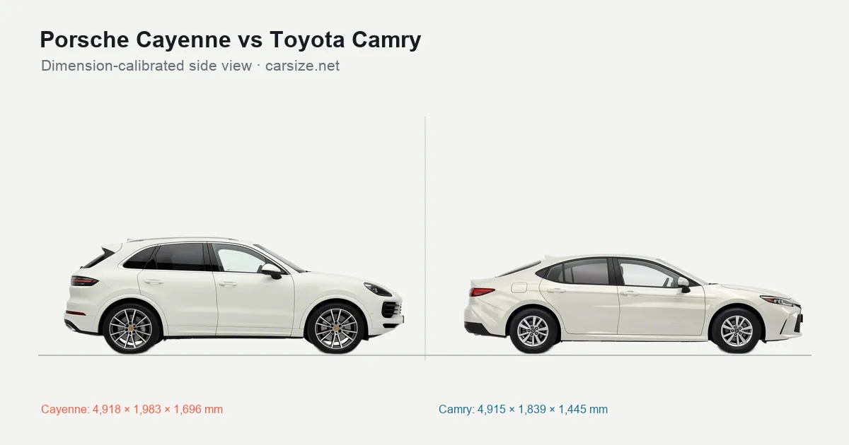 Porsche Cayenne and Toyota Camry compared to scale from the side