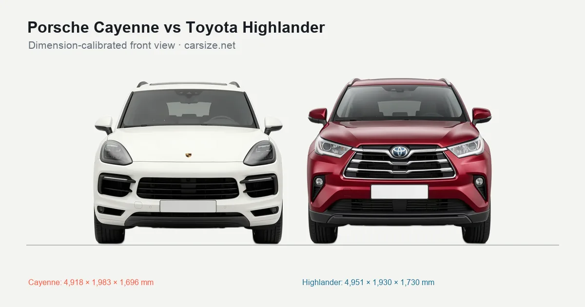 Porsche Cayenne and Toyota Highlander compared to scale from the front