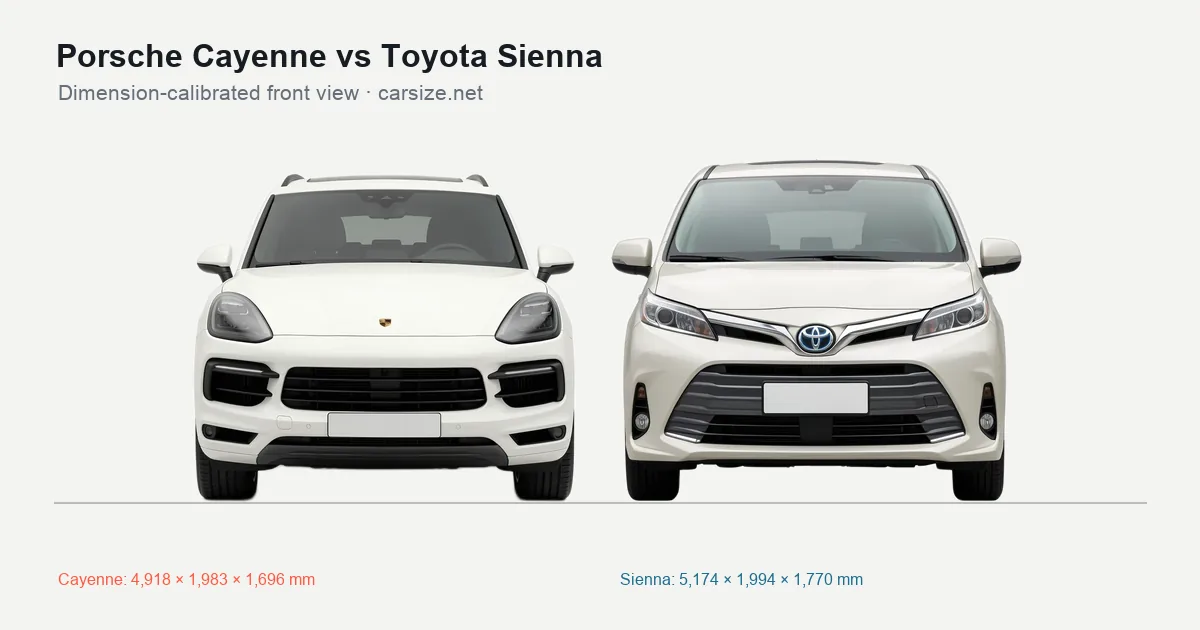 Porsche Cayenne and Toyota Sienna compared to scale from the front