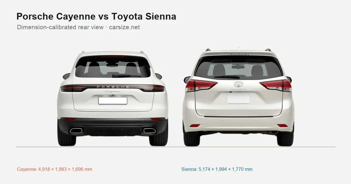Porsche Cayenne and Toyota Sienna compared to scale from the rear