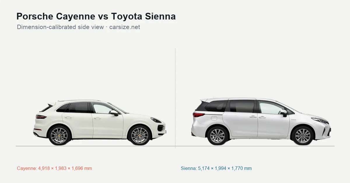 Porsche Cayenne and Toyota Sienna compared to scale from the side