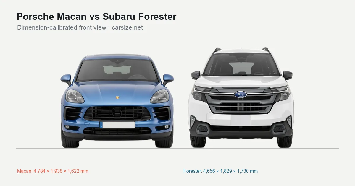 Porsche Macan and Subaru Forester compared to scale from the front