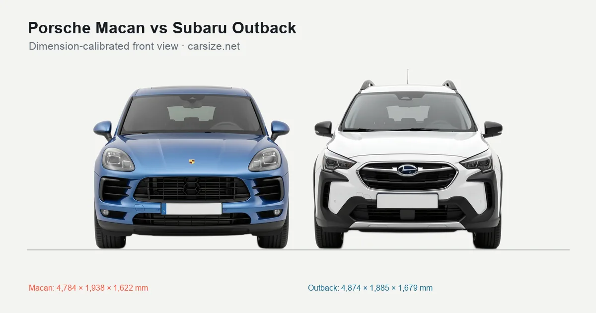 Porsche Macan and Subaru Outback compared to scale from the front