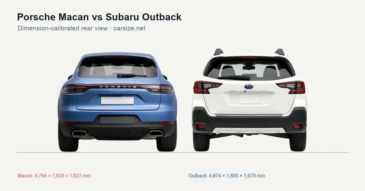 Porsche Macan and Subaru Outback compared to scale from the rear