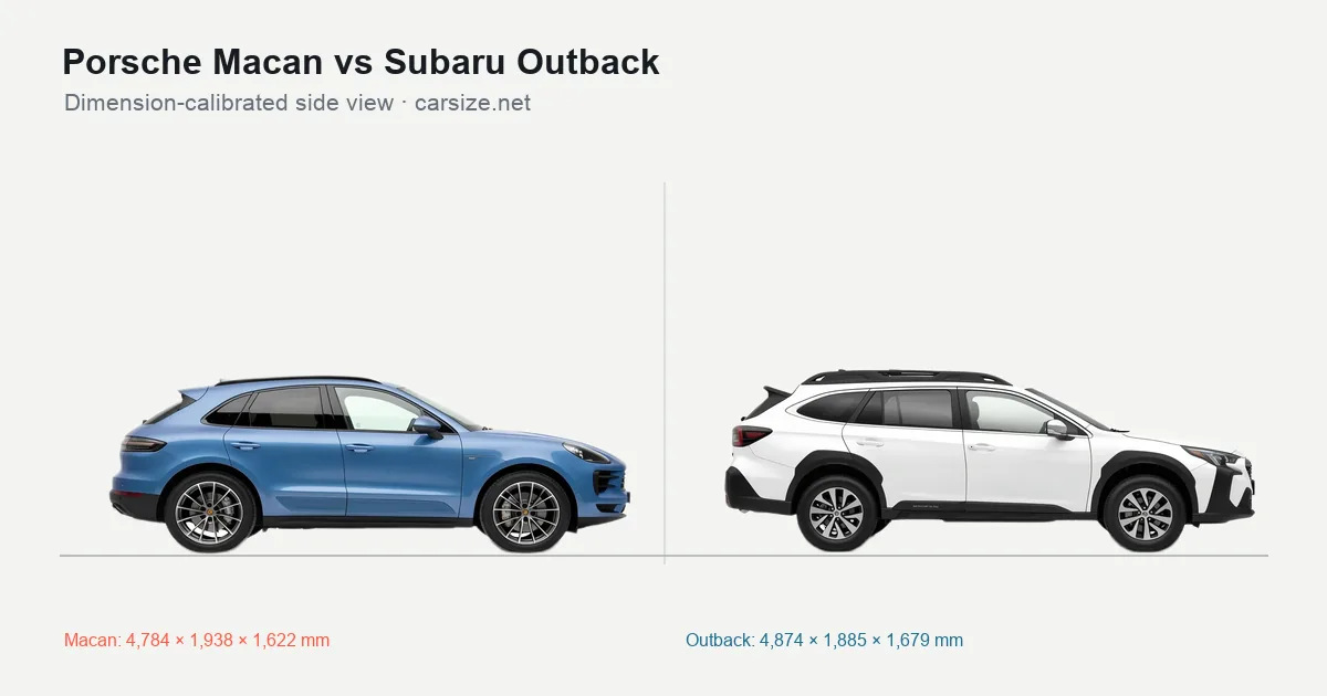 Porsche Macan and Subaru Outback compared to scale from the side