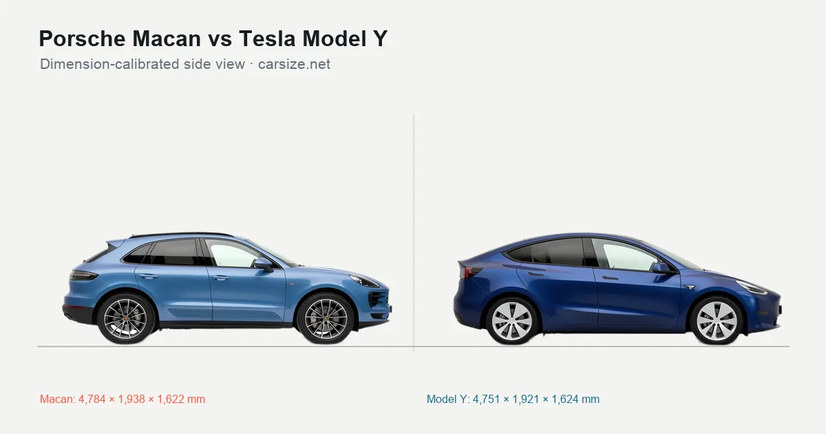 Porsche Macan and Tesla Model Y compared to scale from the side