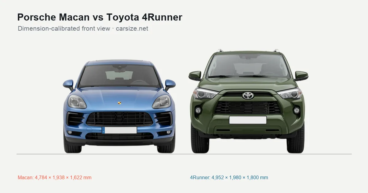 Porsche Macan and Toyota 4Runner compared to scale from the front