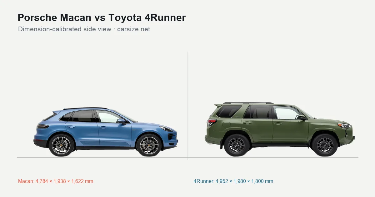 Porsche Macan and Toyota 4Runner compared to scale from the side