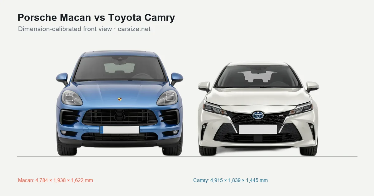 Porsche Macan and Toyota Camry compared to scale from the front