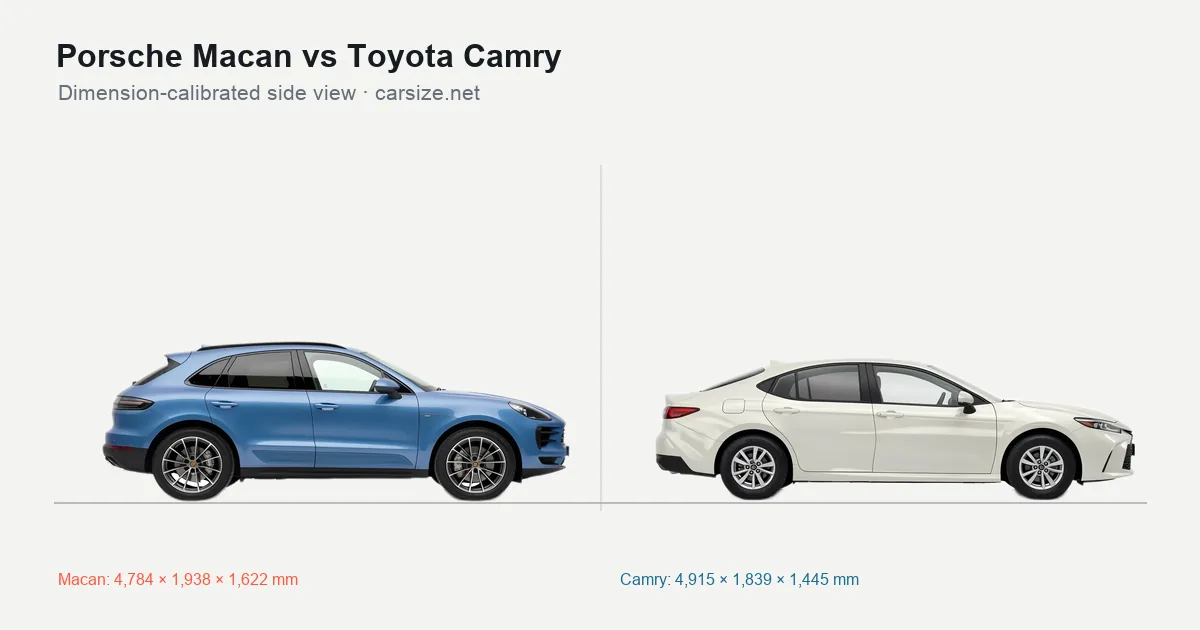 Porsche Macan and Toyota Camry compared to scale from the side