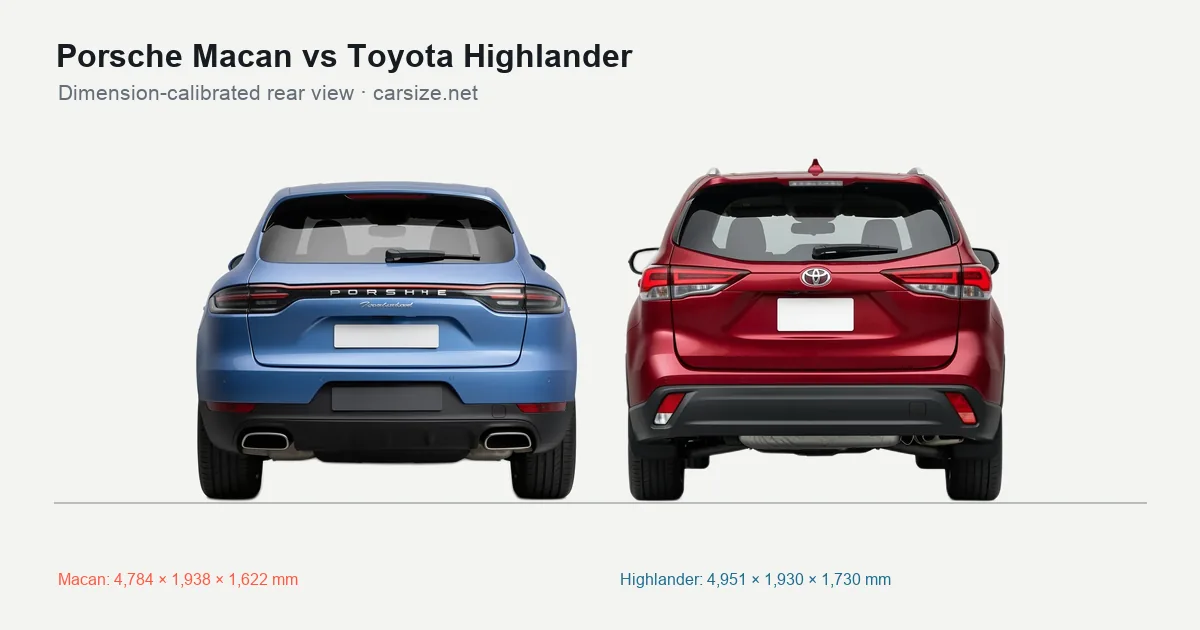 Porsche Macan and Toyota Highlander compared to scale from the rear