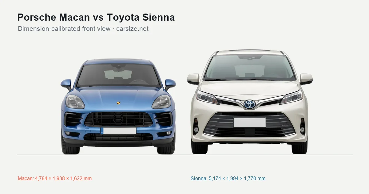 Porsche Macan and Toyota Sienna compared to scale from the front