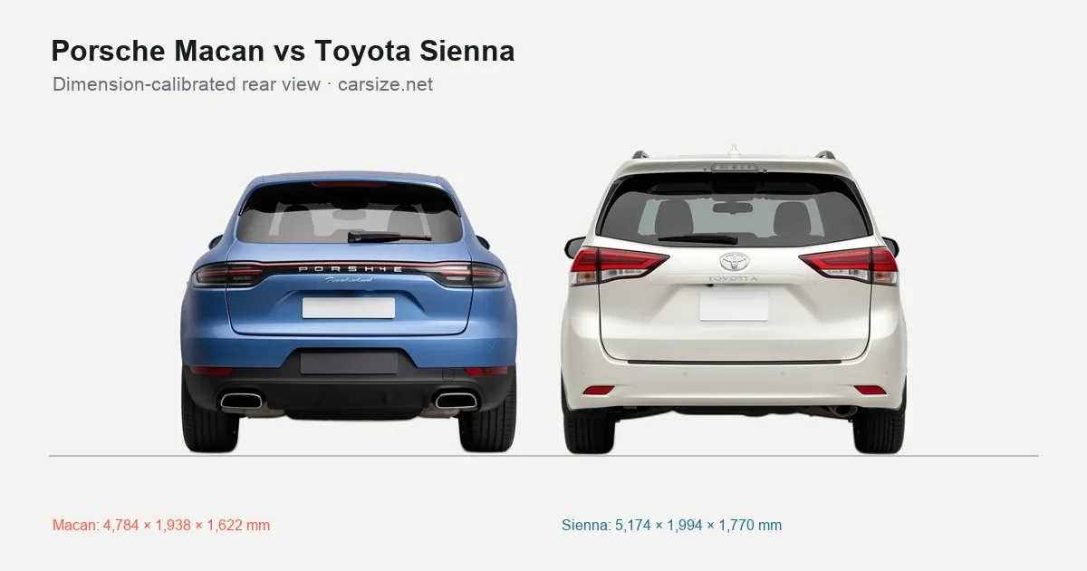 Porsche Macan and Toyota Sienna compared to scale from the rear